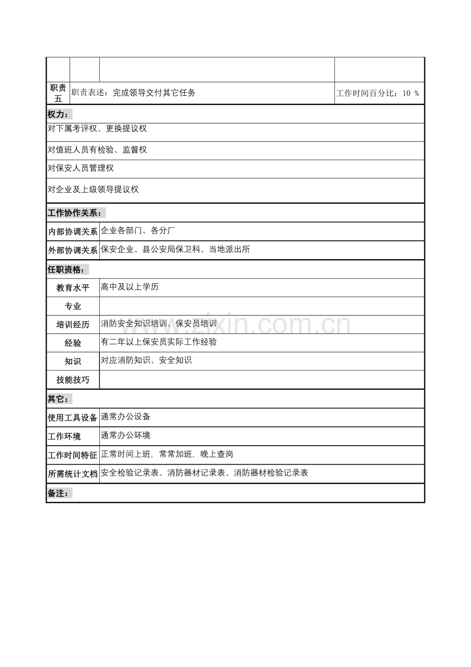 行政事务部保卫科长的工作说明书样本.doc_第2页