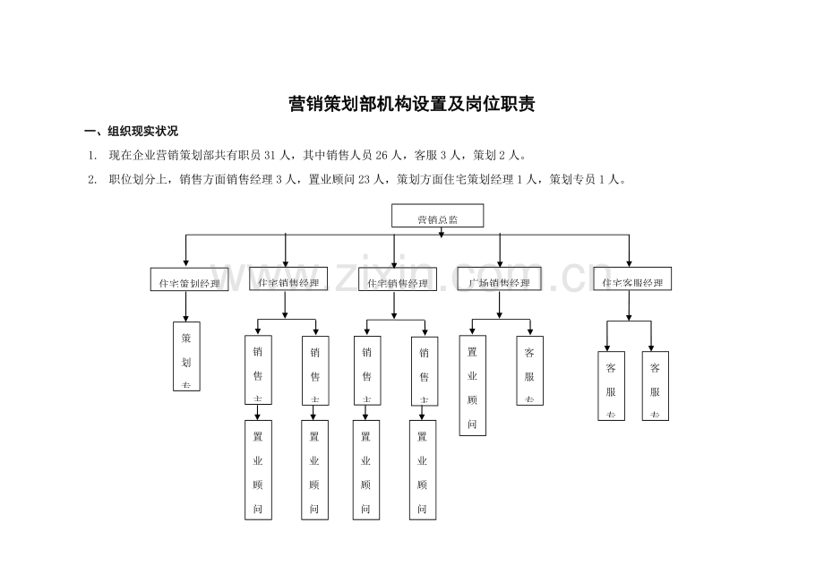 营销策划部门职能说明书模板.doc_第1页