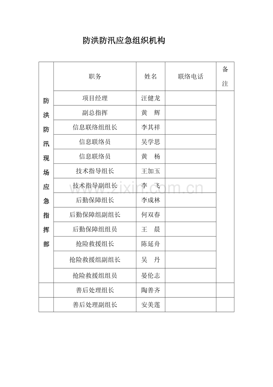 综合标准施工现场防洪防汛应急专题预案.doc_第3页