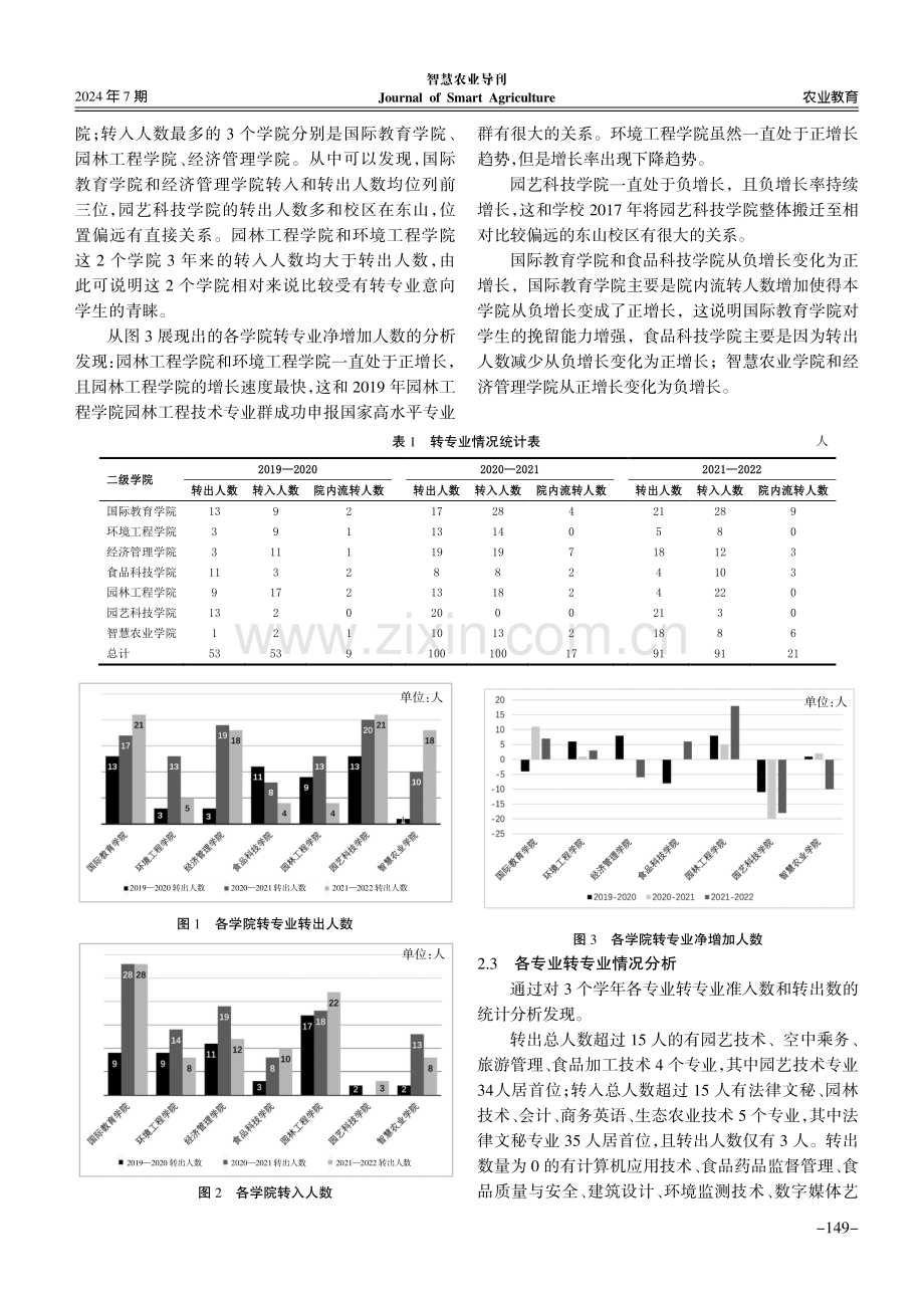 农业高职院校学生转专业现状及策略研究.pdf_第3页