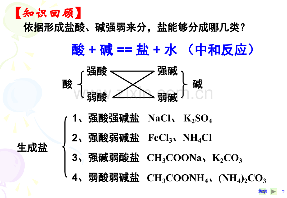 高中化学选修盐类的水解省公共课一等奖全国赛课获奖课件.pptx_第2页