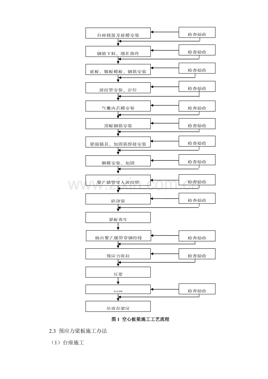 板梁综合项目施工专项方案.doc_第3页