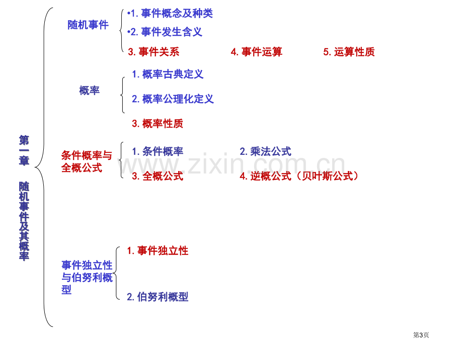 概率论与数理统计复习框架省公共课一等奖全国赛课获奖课件.pptx_第3页