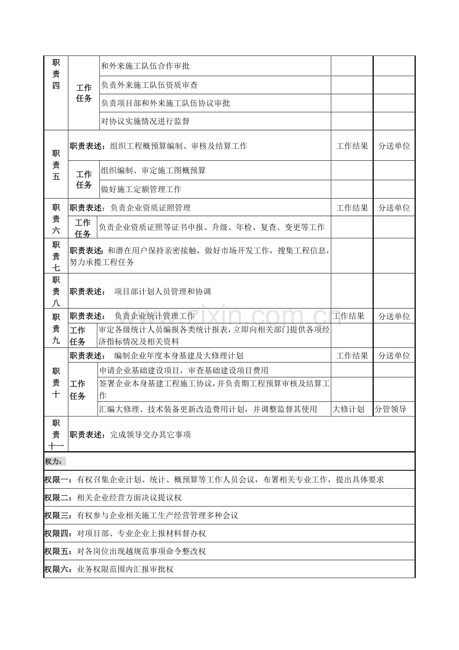 经营开发部部长的职务说明书样本.doc_第2页