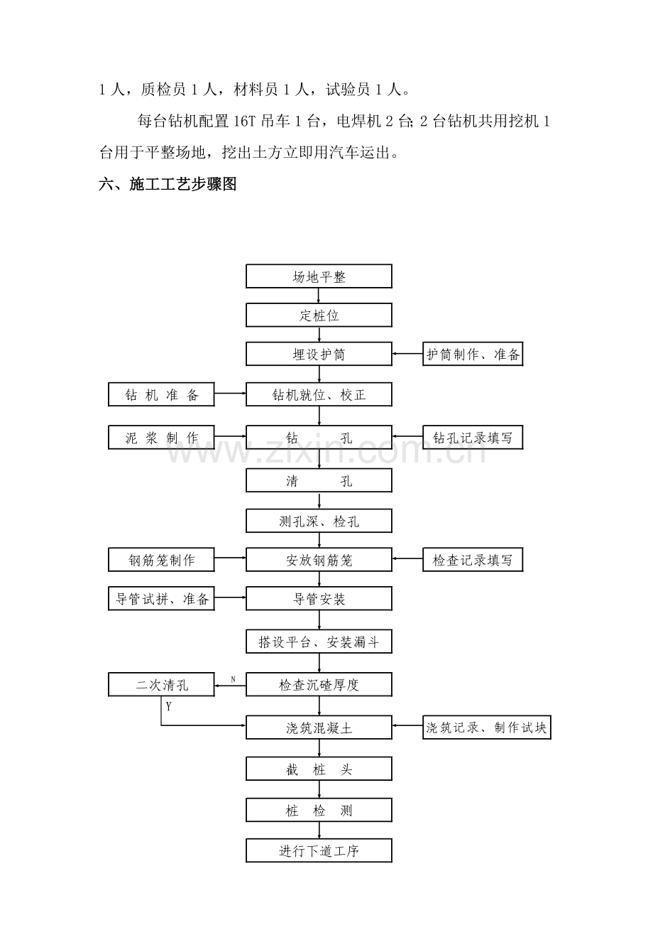 旋挖灌注桩综合项目施工专项方案.doc_第3页