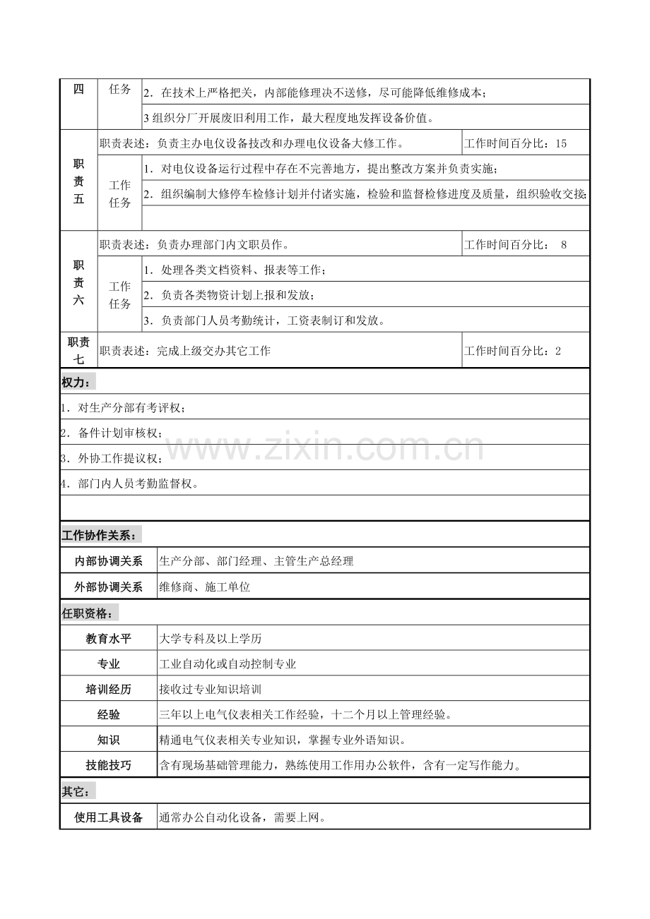 电仪主管职务说明书样本.doc_第2页