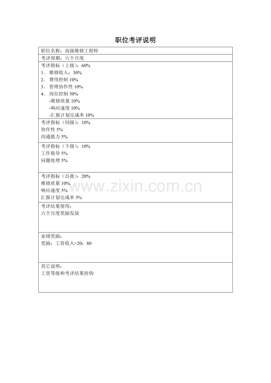 维修部高级工程师岗位职责样本.doc_第3页