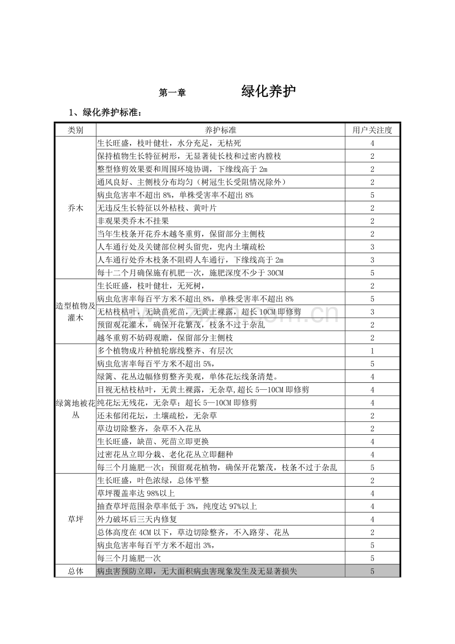 物业有限公司绿化岗位培训手册样本.doc_第2页