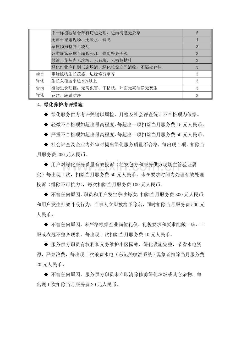 物业有限公司绿化岗位培训手册样本.doc_第3页