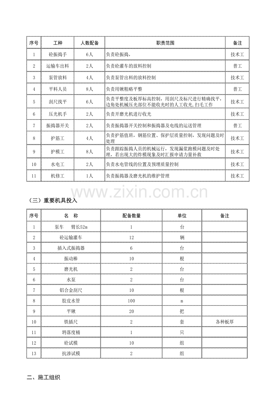 高支模砼浇筑专项方案.doc_第3页