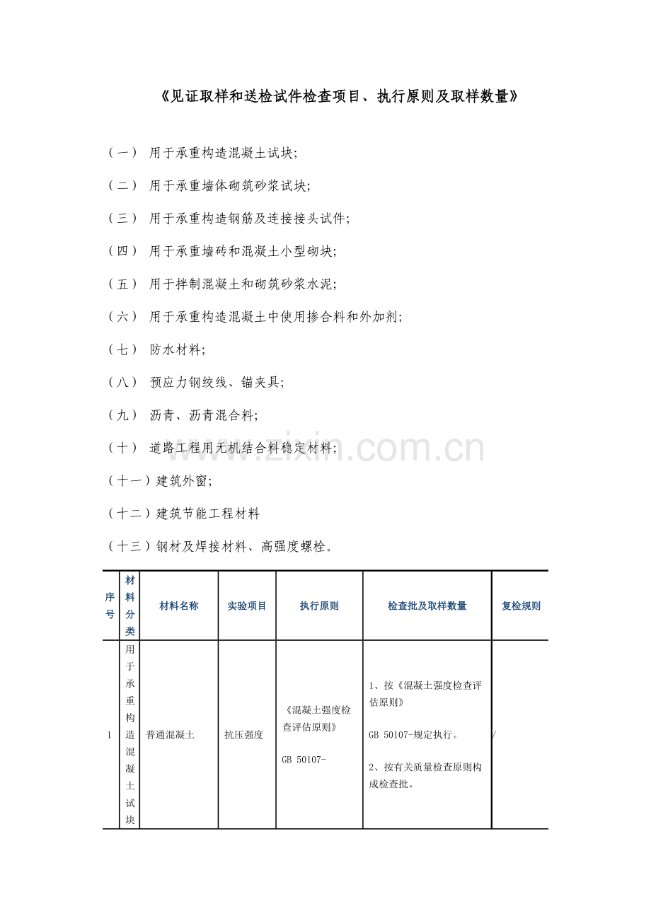 见证取样和送检试件检验综合项目执行统一标准及取样数量.doc_第1页