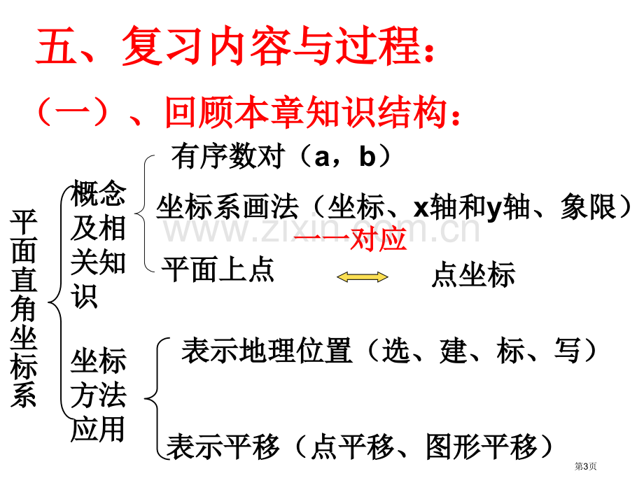 第七章平面直角坐标系复习课省公开课一等奖新名师优质课比赛一等奖课件.pptx_第3页