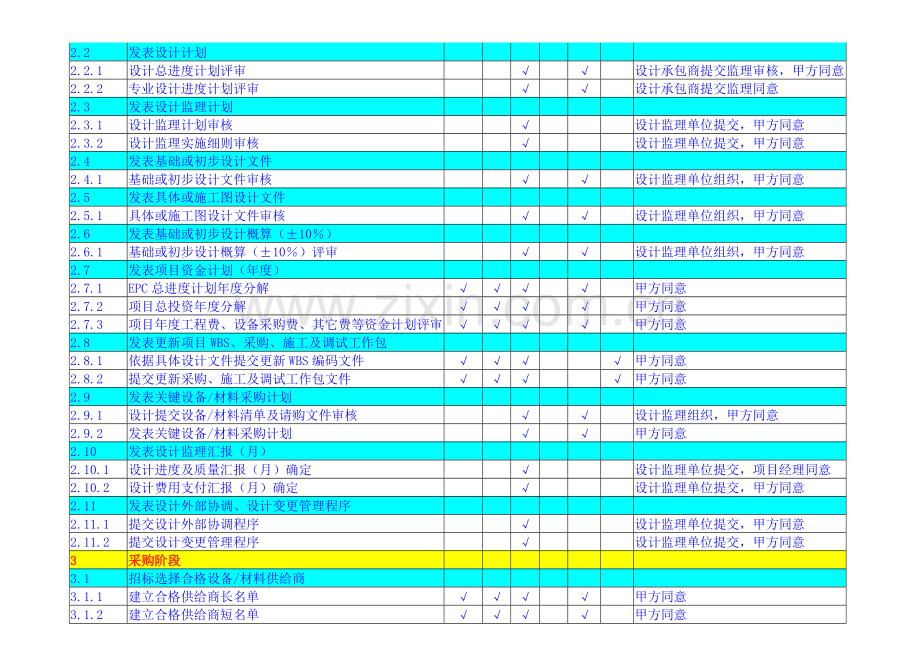 EPC综合项目管理作业流程.doc_第2页