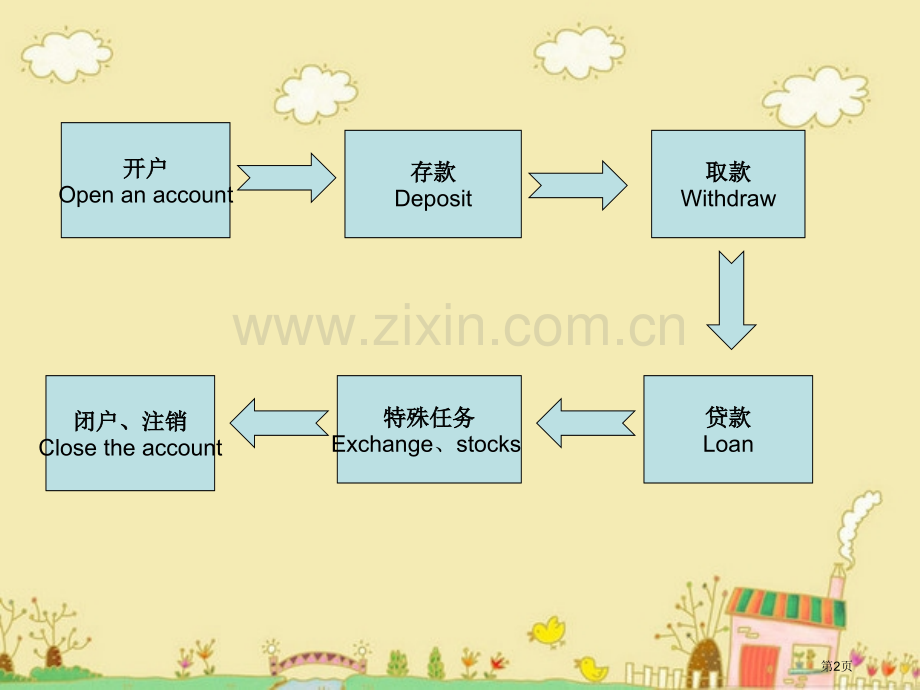 银行英语模拟训练省公共课一等奖全国赛课获奖课件.pptx_第2页