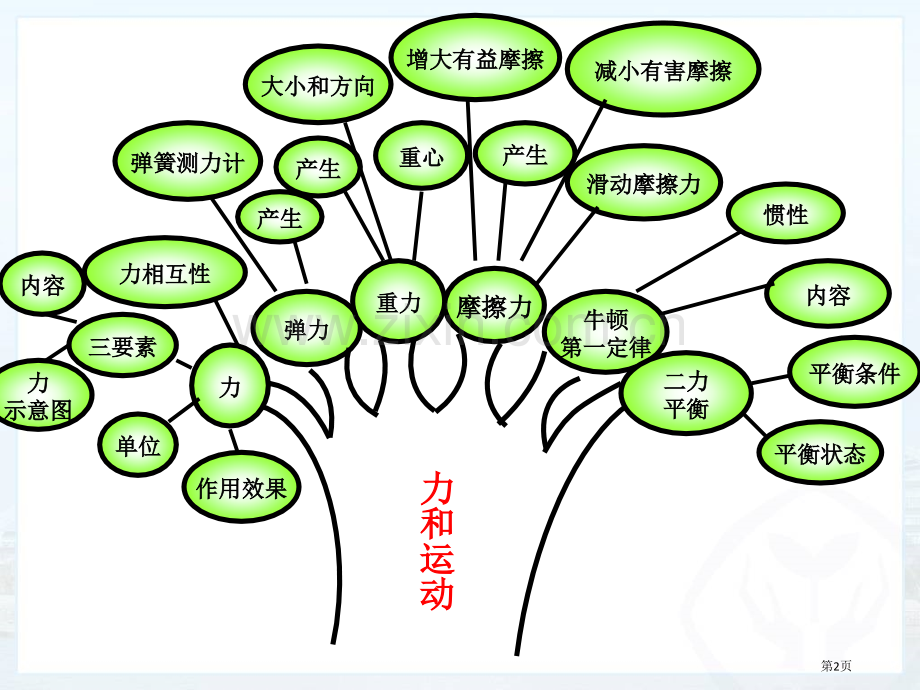 中考复习力力与运动复习省公共课一等奖全国赛课获奖课件.pptx_第2页