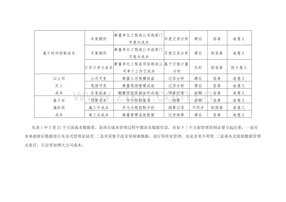 综合项目成本管控的几个关键点.doc_第2页