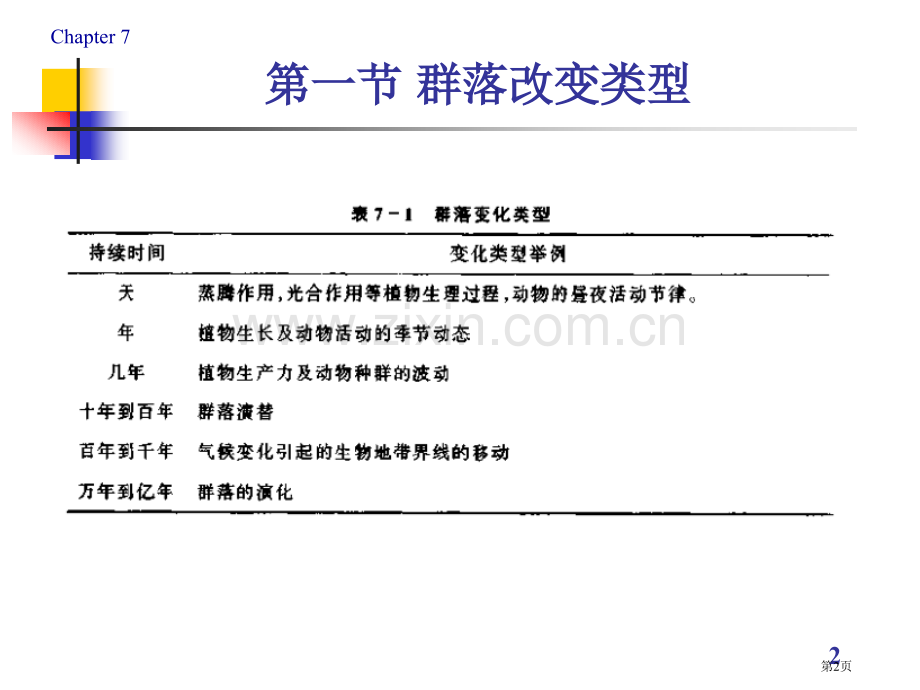 生物群落的动态市公开课一等奖百校联赛特等奖课件.pptx_第2页