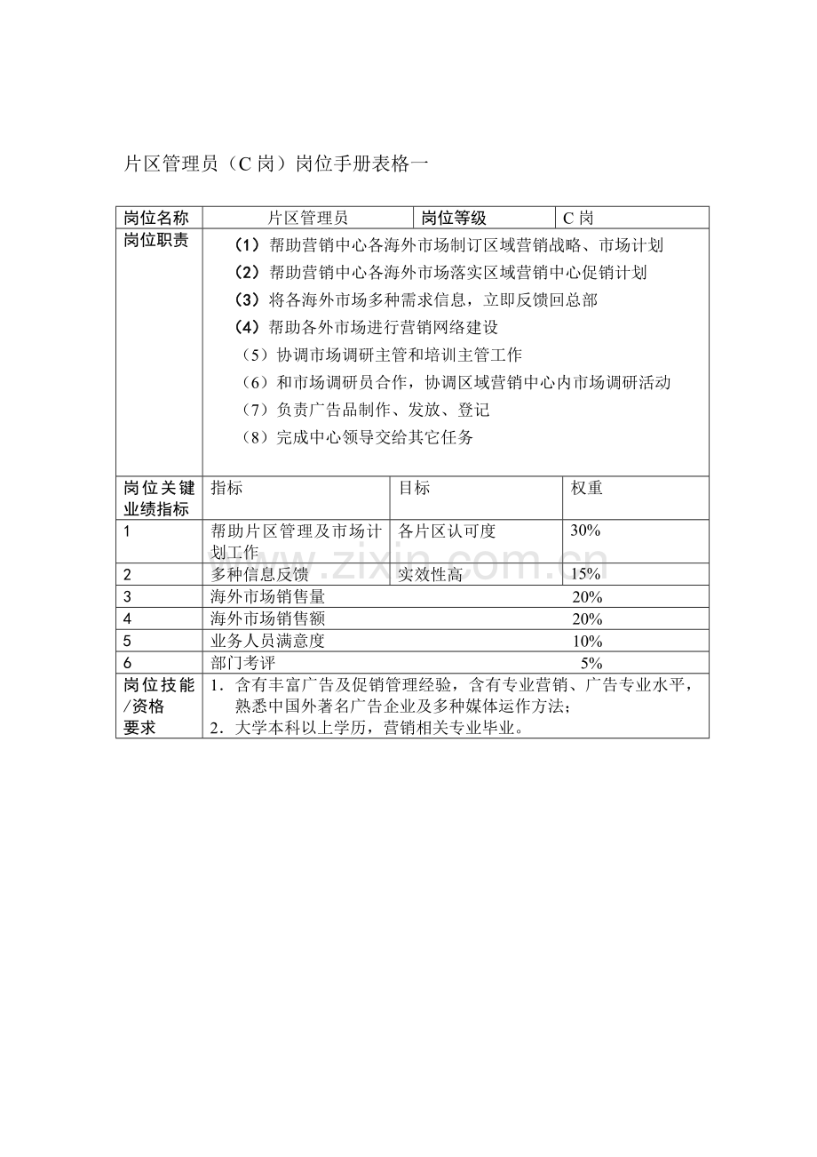 片区管理员岗位职责样本.doc_第1页