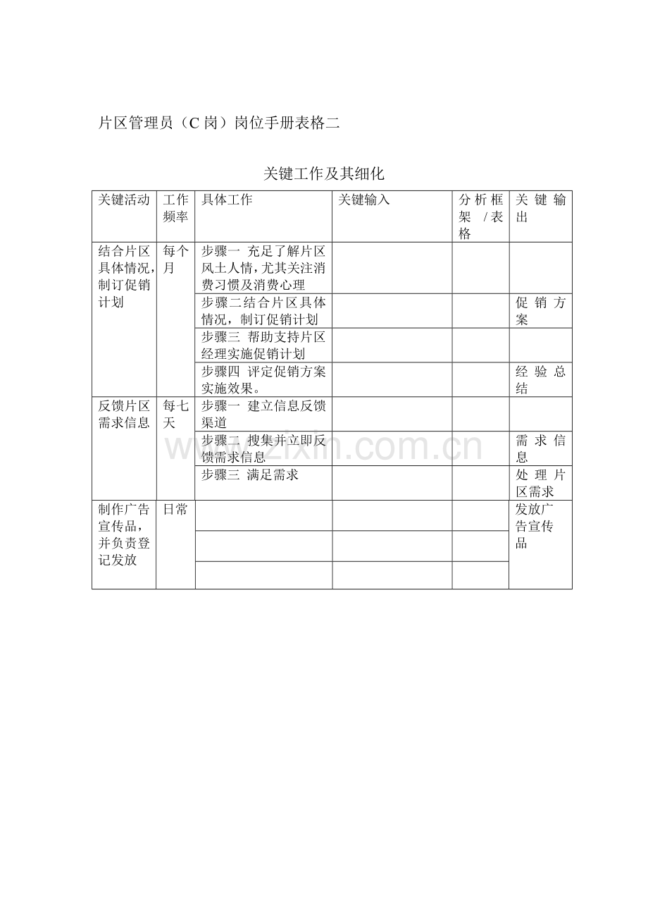 片区管理员岗位职责样本.doc_第2页