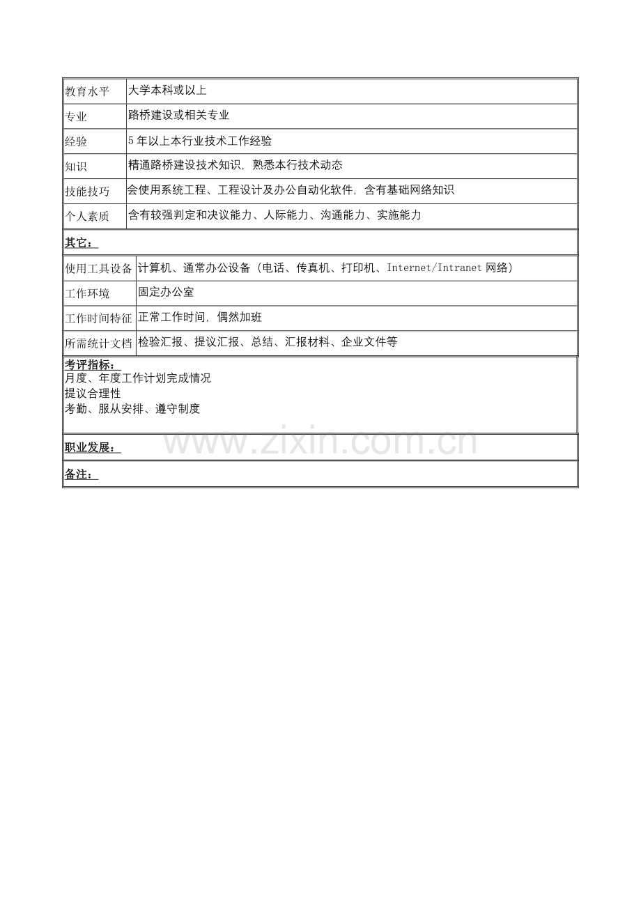 生产技术部技术指导专员岗位职责样本.doc_第2页