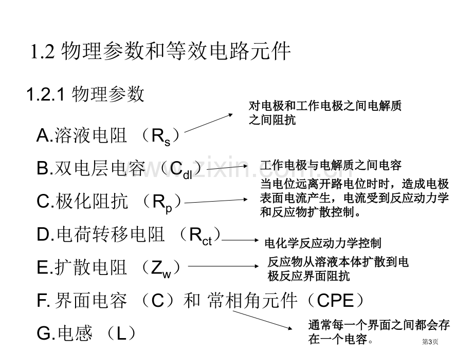 电化学交流阻抗谱详解省公共课一等奖全国赛课获奖课件.pptx_第3页