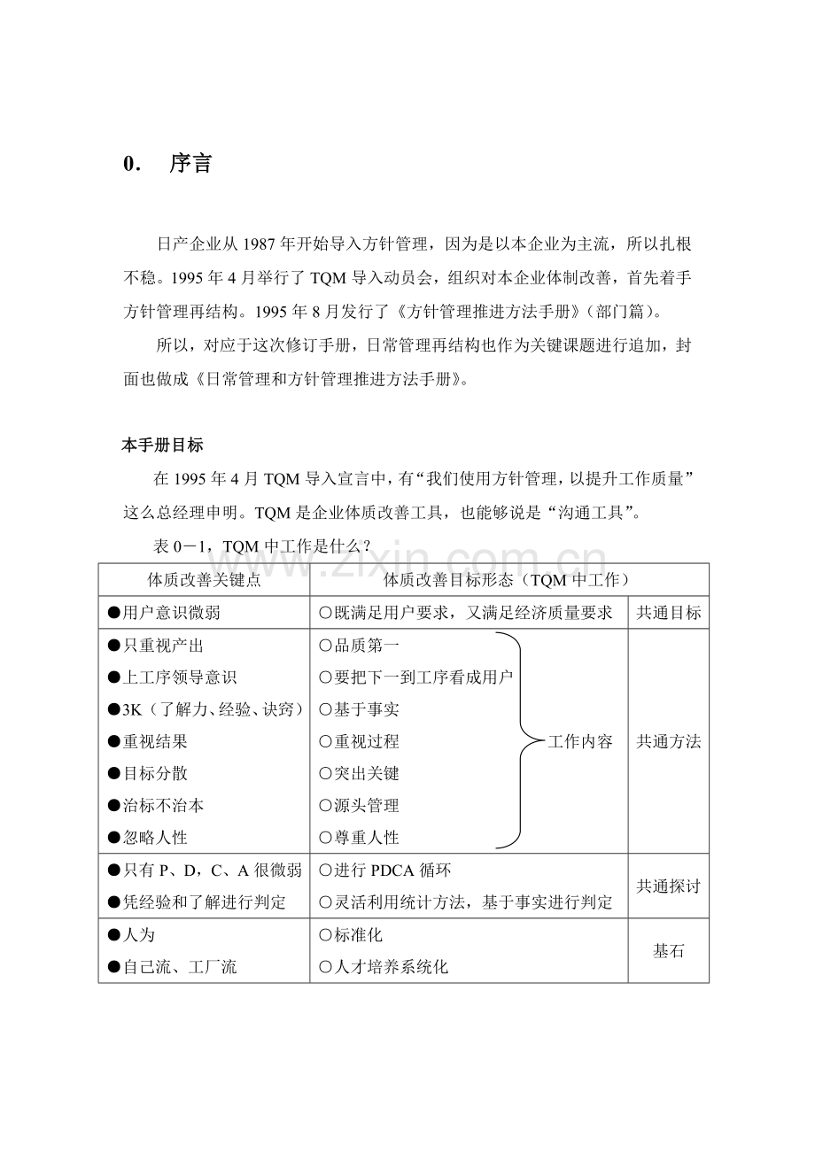 日产公司物流管理基本手册模板.doc_第1页