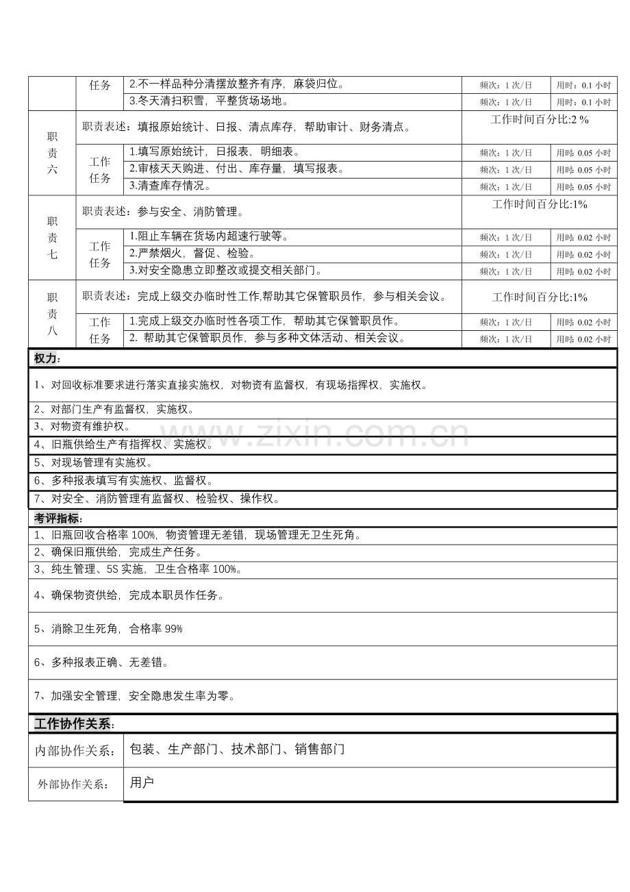 瓶场旧瓶保管员岗位职责样本.doc_第2页