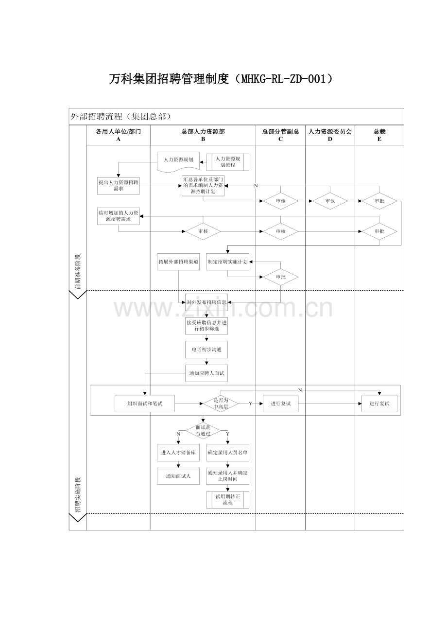 万科集团招聘管理新规制度.doc_第1页