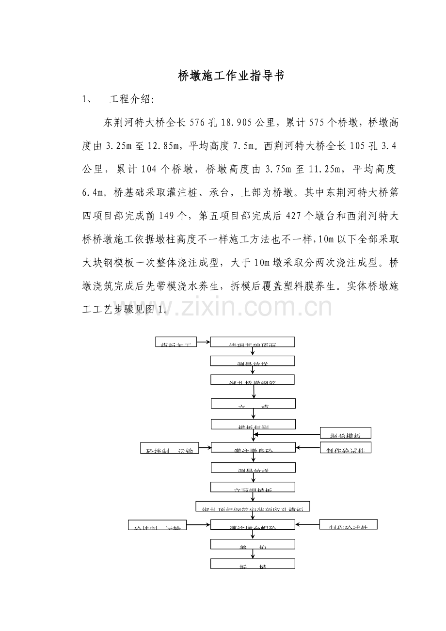 桥墩综合项目施工专项方案.doc_第1页