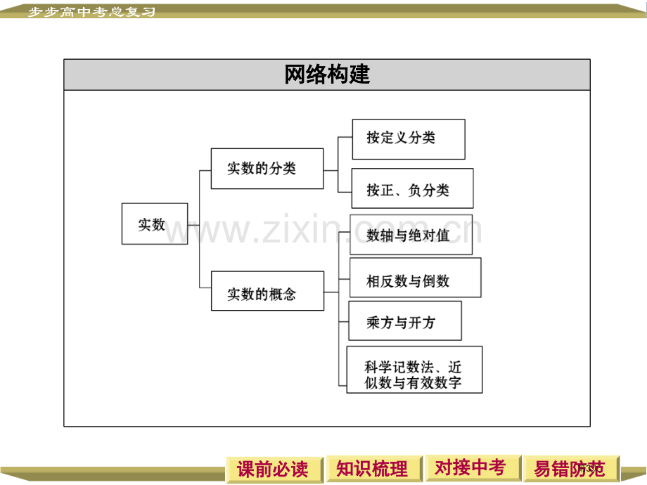 中考复习实数的有关概念省公共课一等奖全国赛课获奖课件.pptx_第3页