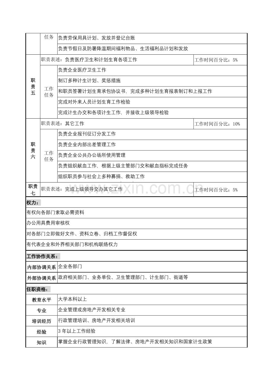 行政人事部行政经理岗位职责样本.doc_第2页