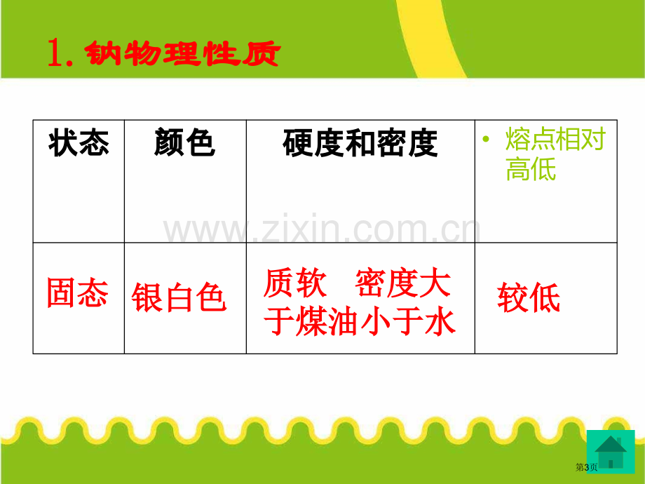 鲁科版化学必修知识点复习省公共课一等奖全国赛课获奖课件.pptx_第3页