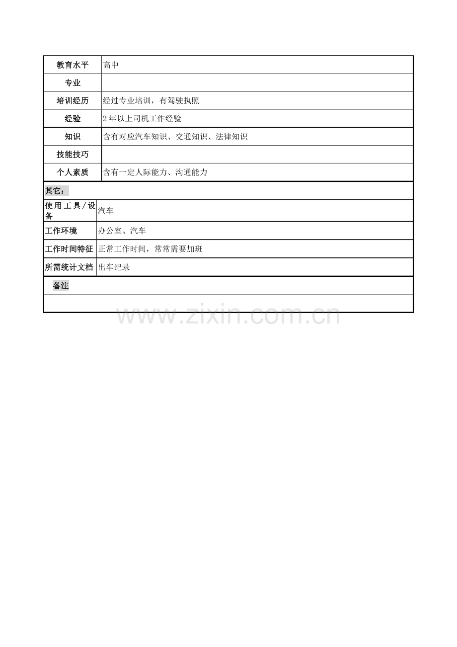 电力公司司机的职务说明书样本.doc_第2页