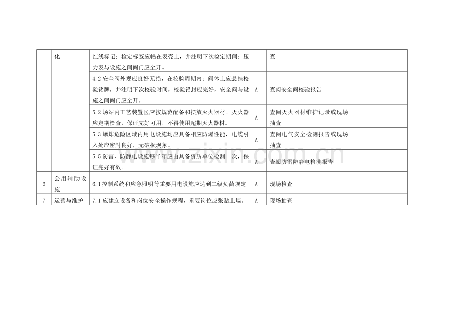 A类检查统一标准专业资料.doc_第2页