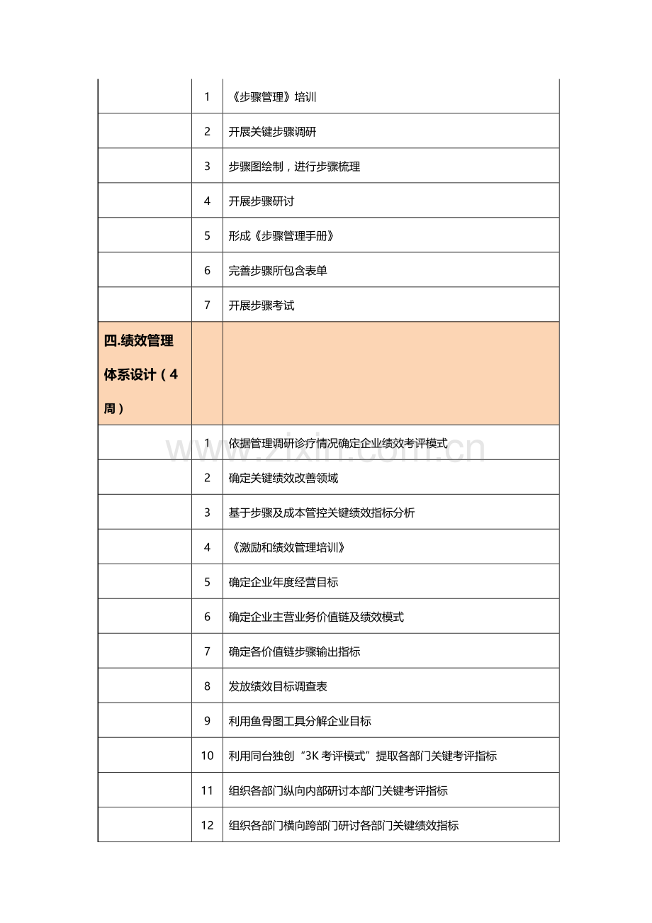 业绩管理咨询优质项目实施专项计划.docx_第3页