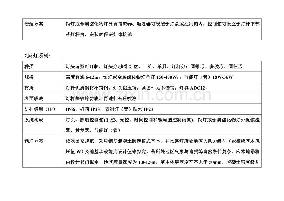 景观亮化灯具参数及综合项目施工.doc_第2页