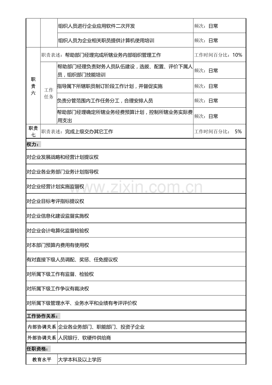 计划财务部计划统计副经理工作说明书样本.doc_第3页