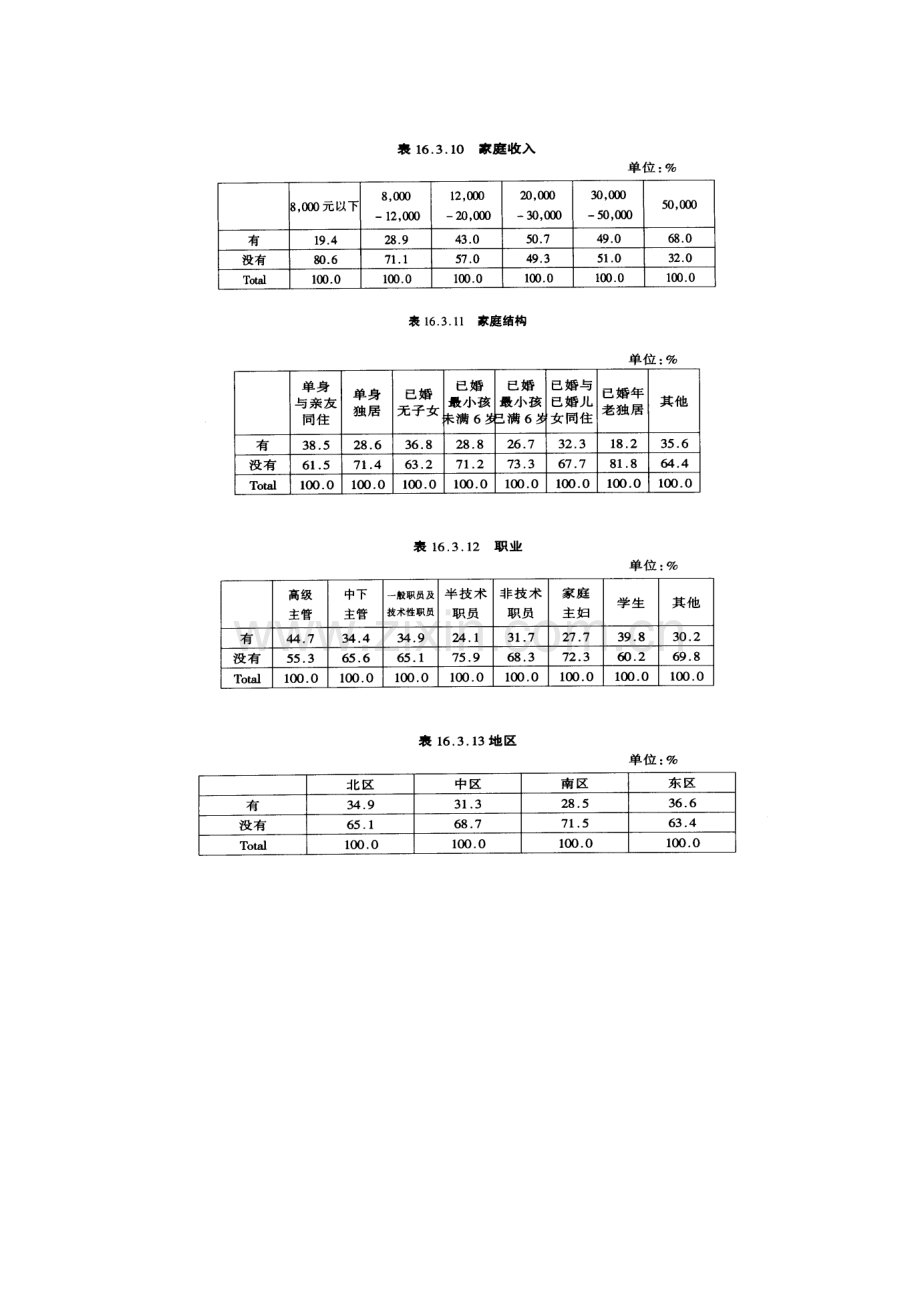 手提收录音机年度广告企划方案样本.doc_第3页