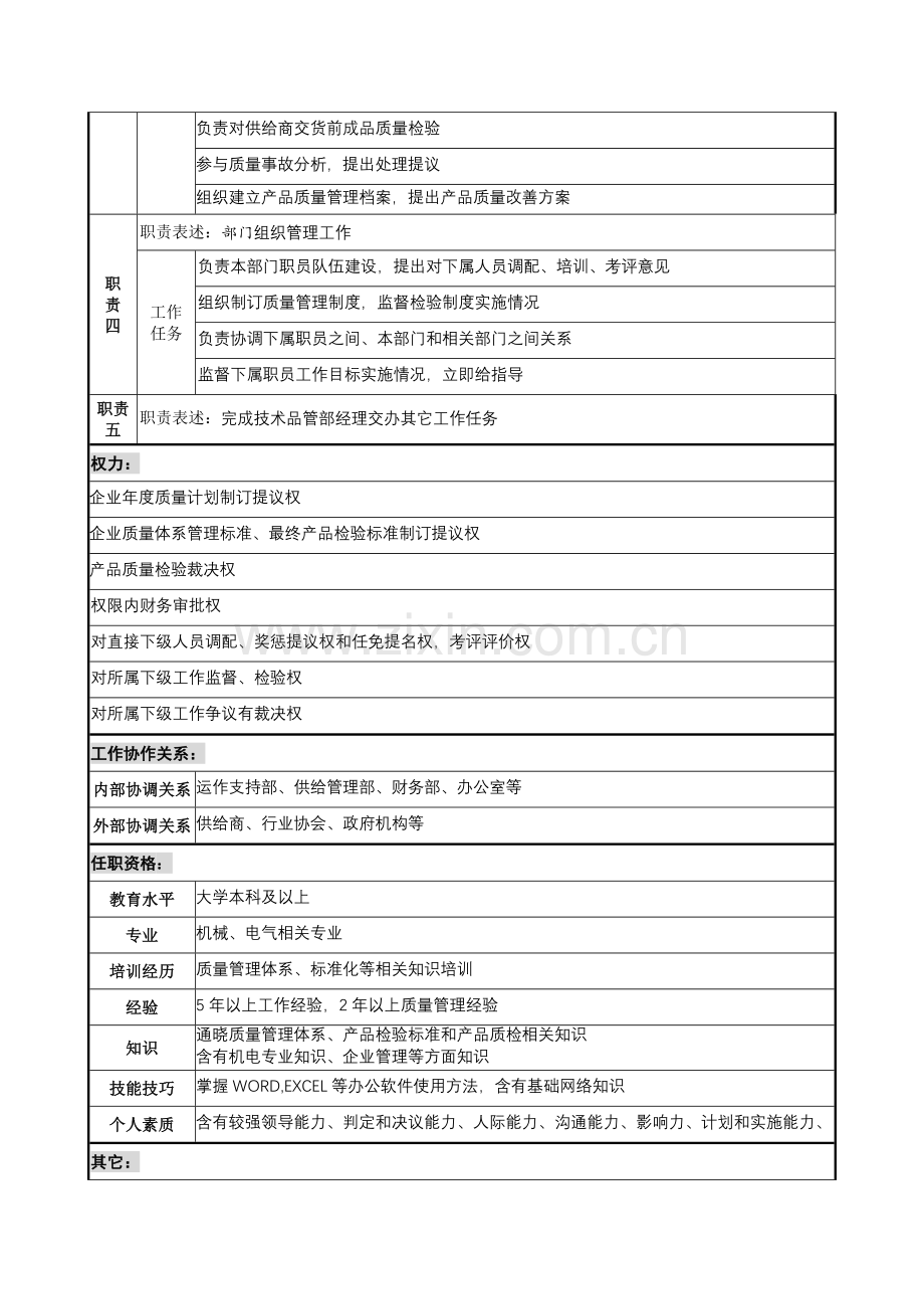 技术品管部主管岗位职责样本.doc_第2页