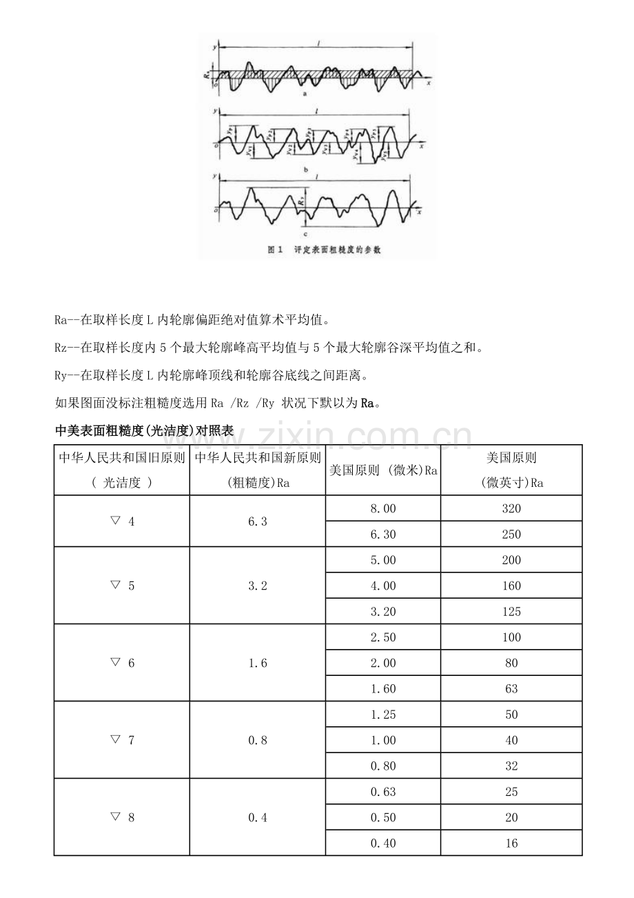 表面粗糙度统一标准.doc_第2页