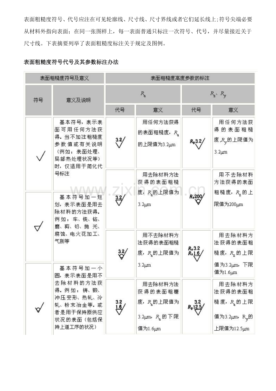 表面粗糙度统一标准.doc_第3页