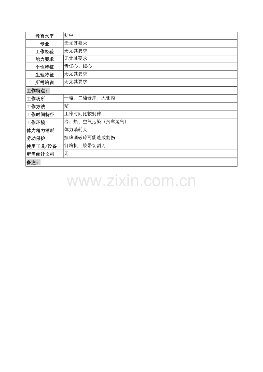 装卸分捡工岗位职责说明样本.doc_第2页