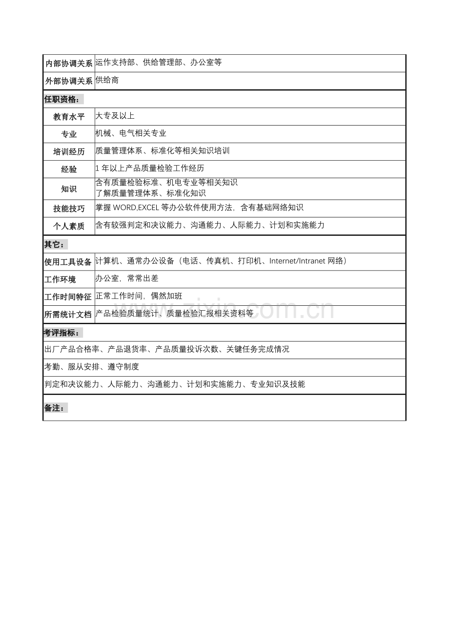 技术品管部质量检验员岗位职责样本.doc_第2页