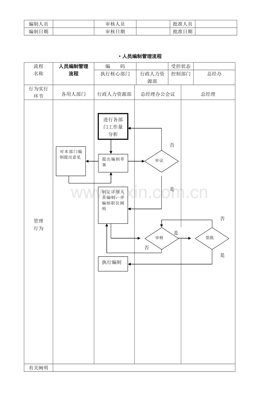 科技公司管理作业流程图.doc_第2页