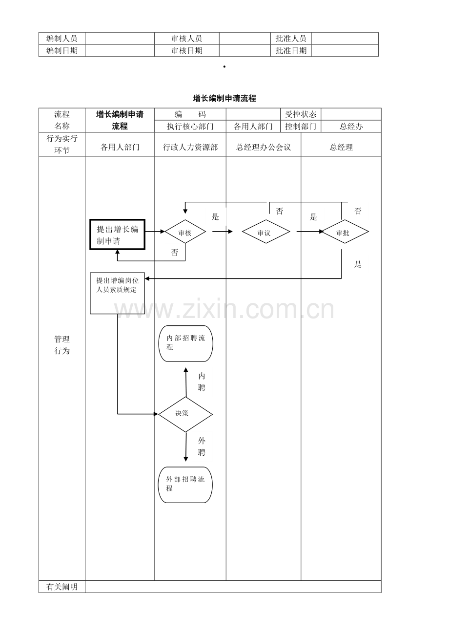 科技公司管理作业流程图.doc_第3页