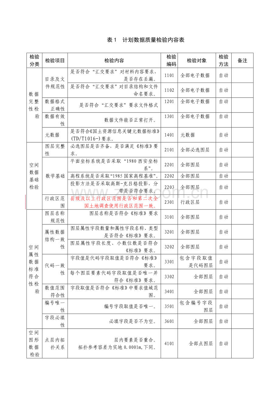 论土地利用总体规划数据质量检查细则样本.doc_第3页