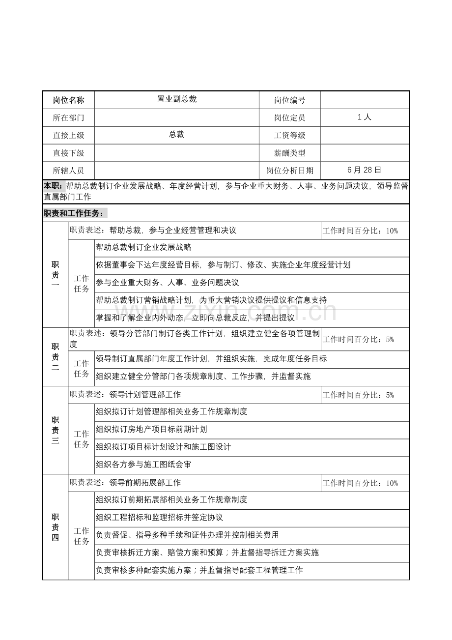 置业副总裁岗位职责样本.doc_第1页