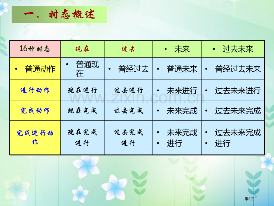 16种英语时态省公共课一等奖全国赛课获奖课件.pptx_第2页