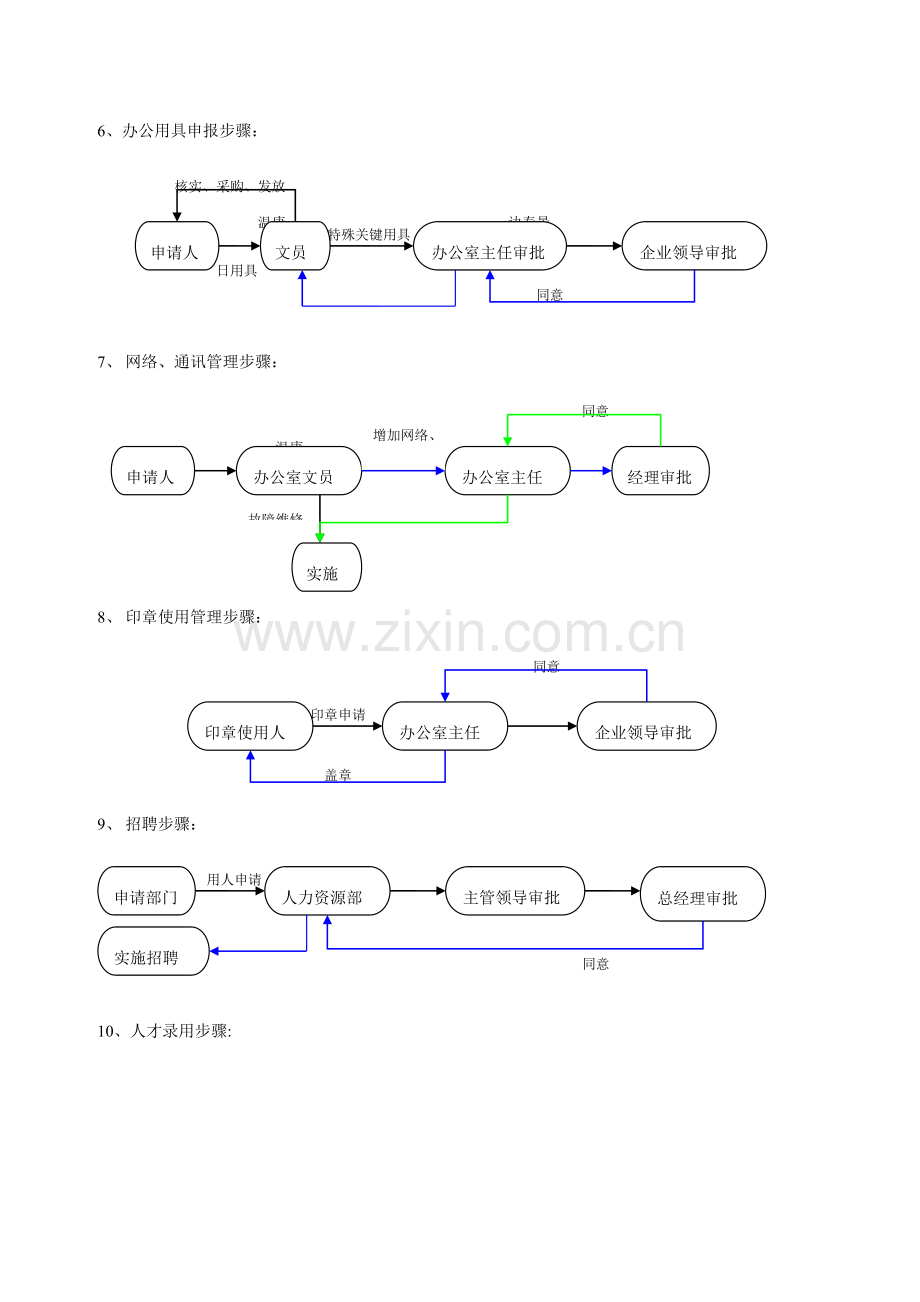 经典建筑公司工作综合流程.doc_第2页