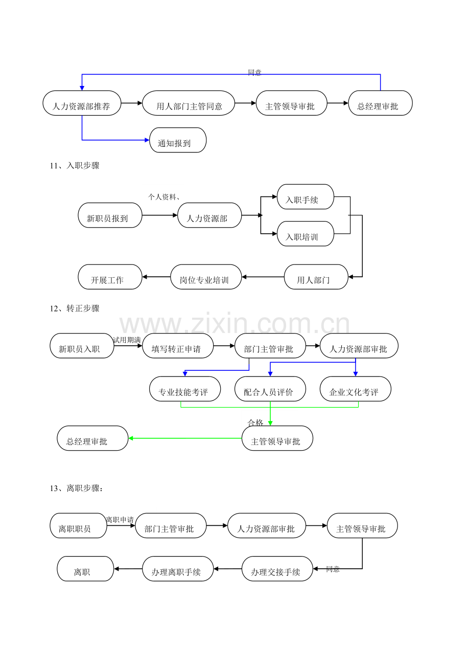 经典建筑公司工作综合流程.doc_第3页